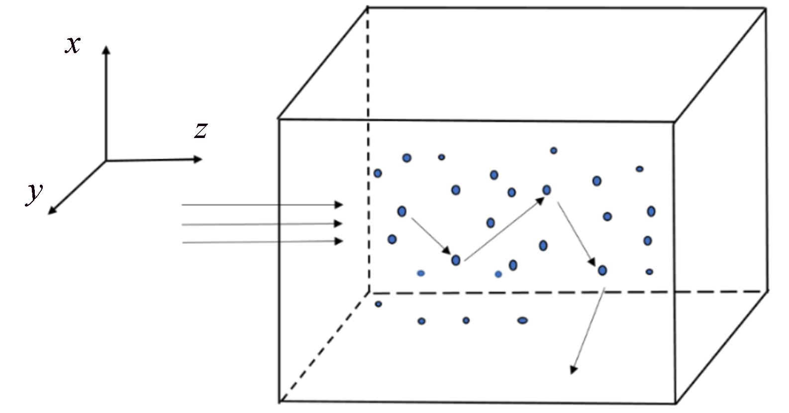 Monte Carlo simulation diagram