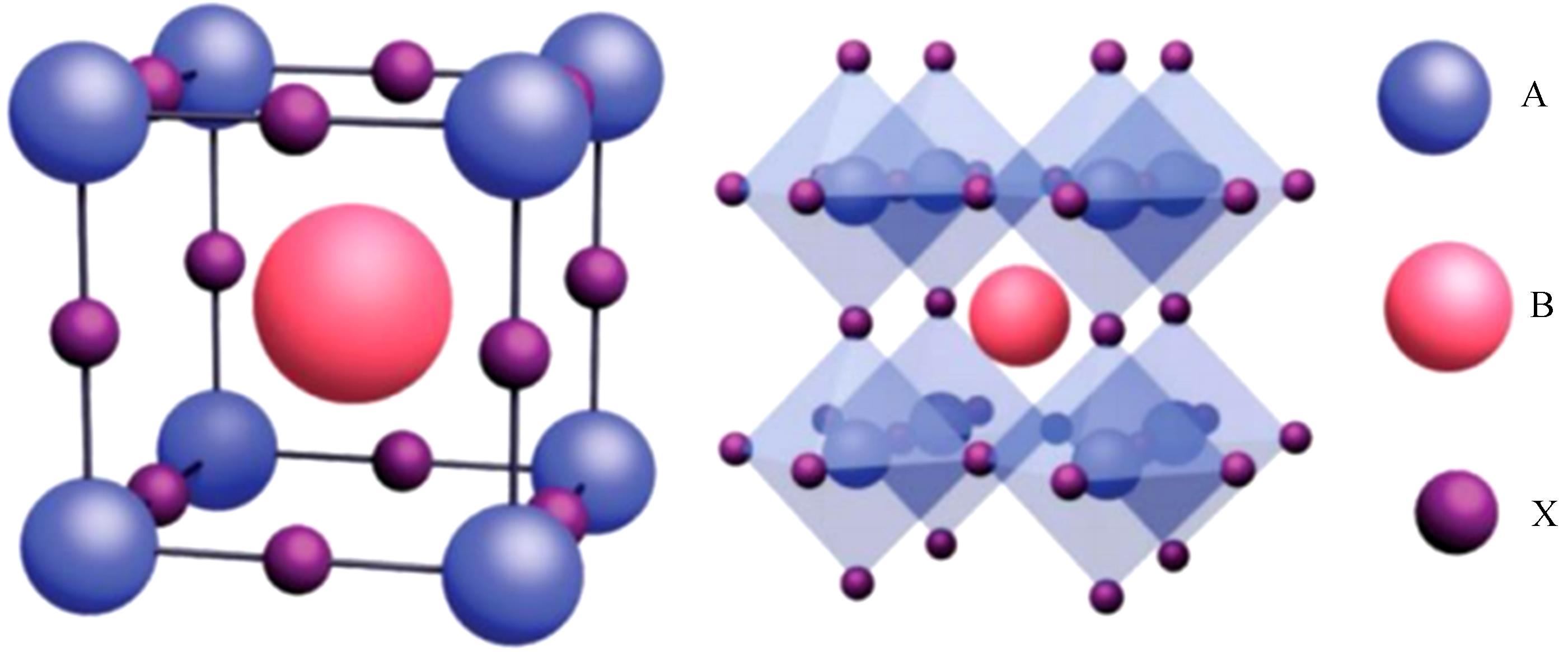 Unit cell of an ideal cubic perovskite ABX3 (left), and their extended crystalline structured connected by corner-sharing [BX6]4- octahedra (right). Reproduced with permission[5]. Copyright 2016, Wiley-VCH