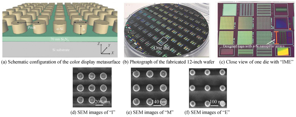 Metasurface-based color display on a fabricated 12-inch Si wafer［38］. Adapted with permission from Ref.［38］© The Optical Society