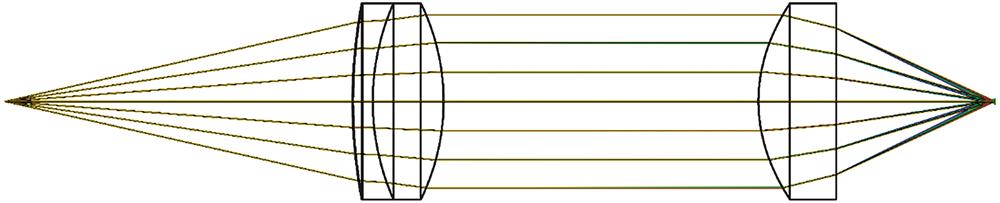 Diagram of chromatic lens group