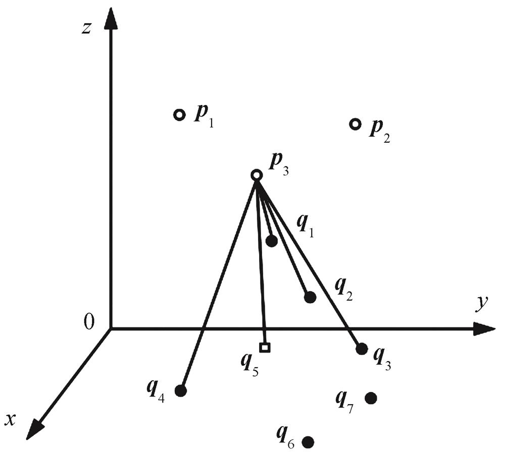 Schematic diagram of the nearest point constructed by the mean value of coordinate points