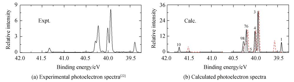 2p photoelectron spectra arising from the single photoionization of initial state 2p63p（2P1/2）