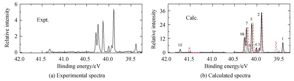 Same as Fig.1 but for the photoionization of initial state 2p63p（2P3/2）