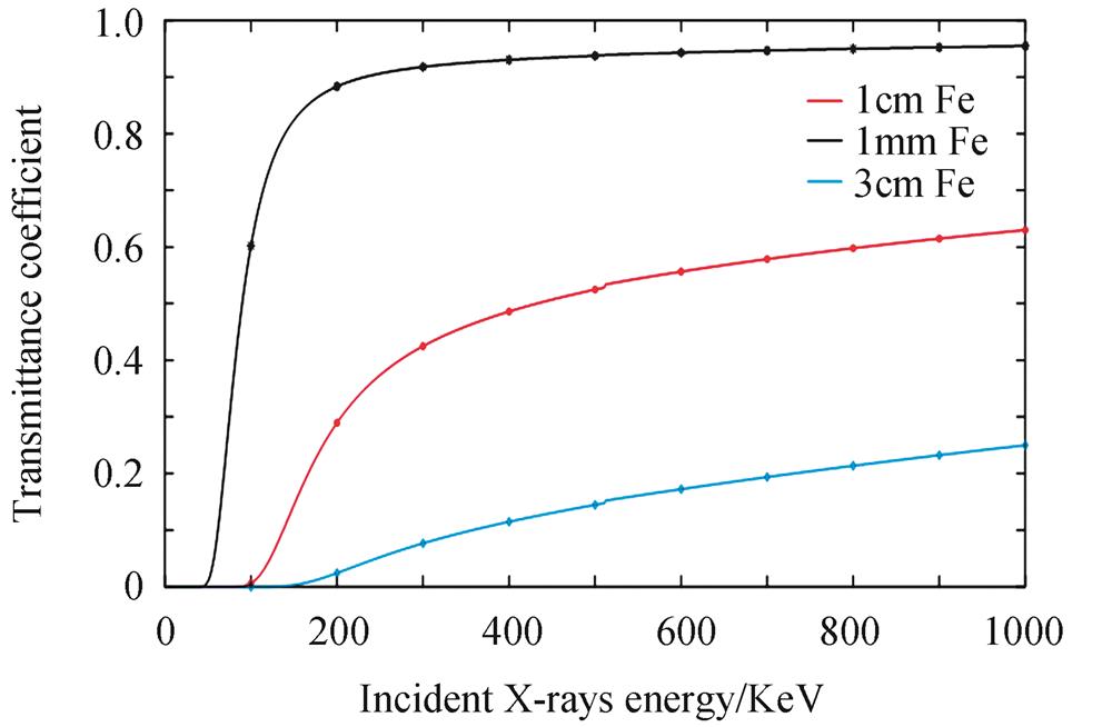 Transmission rate of X-rays by steel containment
