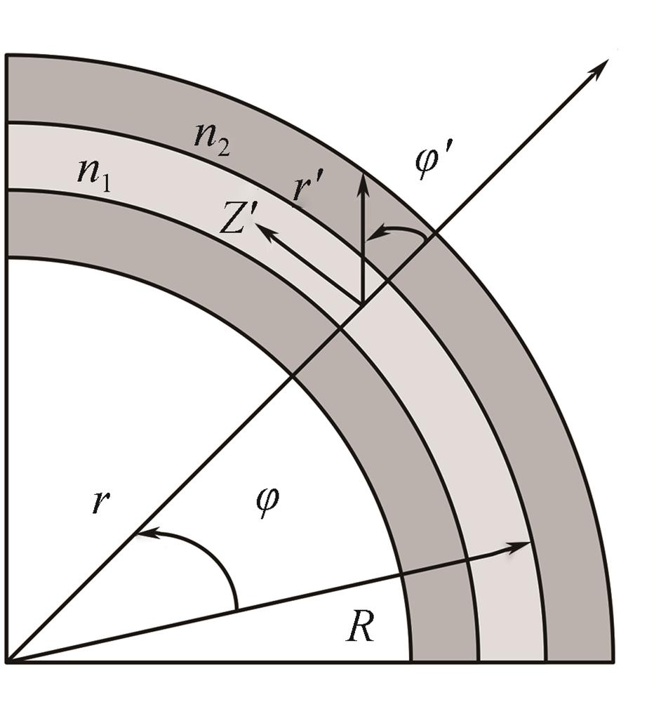 Equivalent model of bent fiber