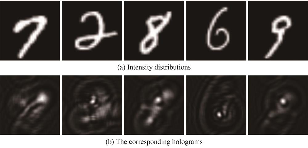 Five intensity distributions and holograms generated for training