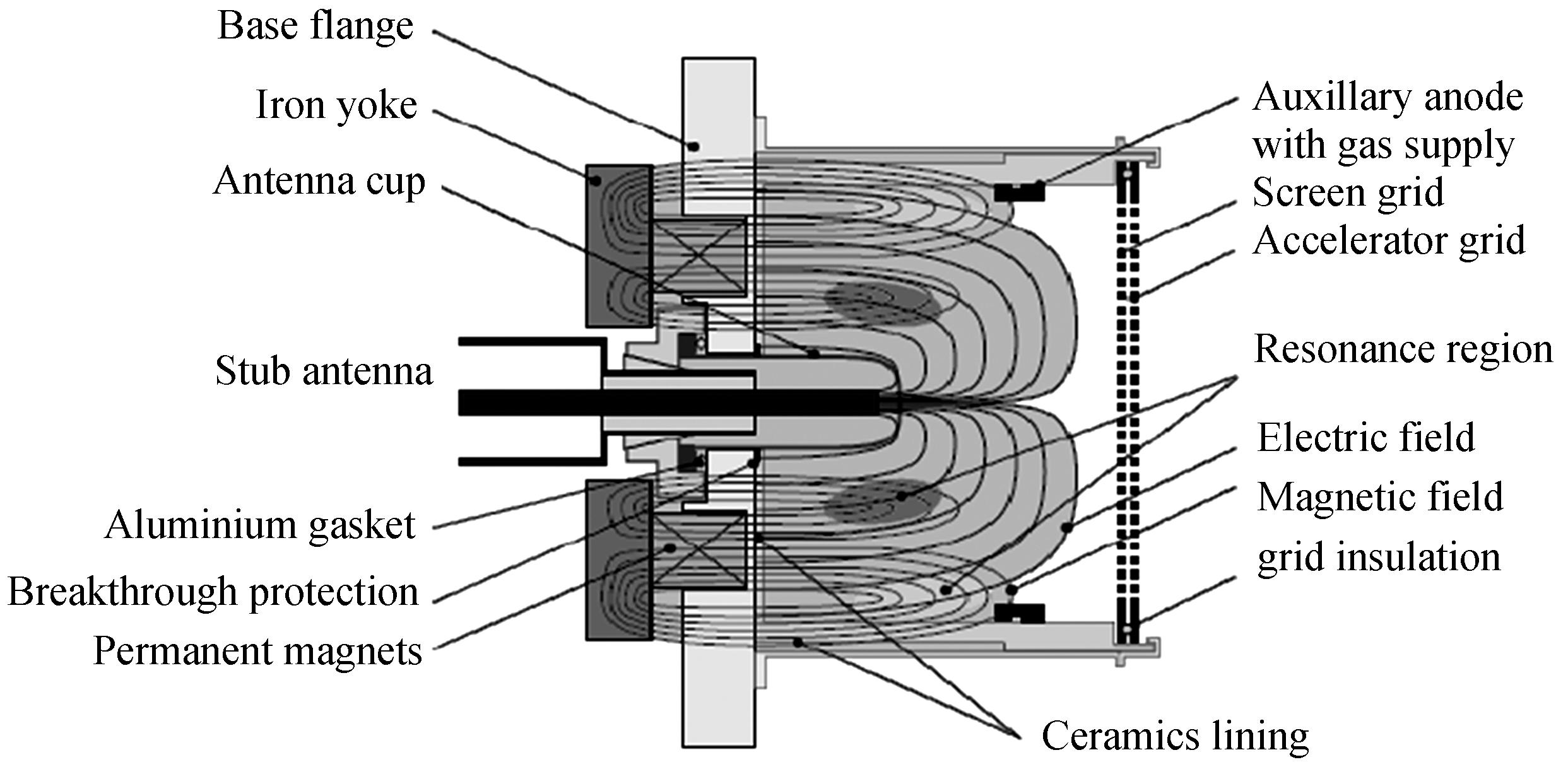 Schematic diagram of the working principle of the microwave cyclotron resonance ion source