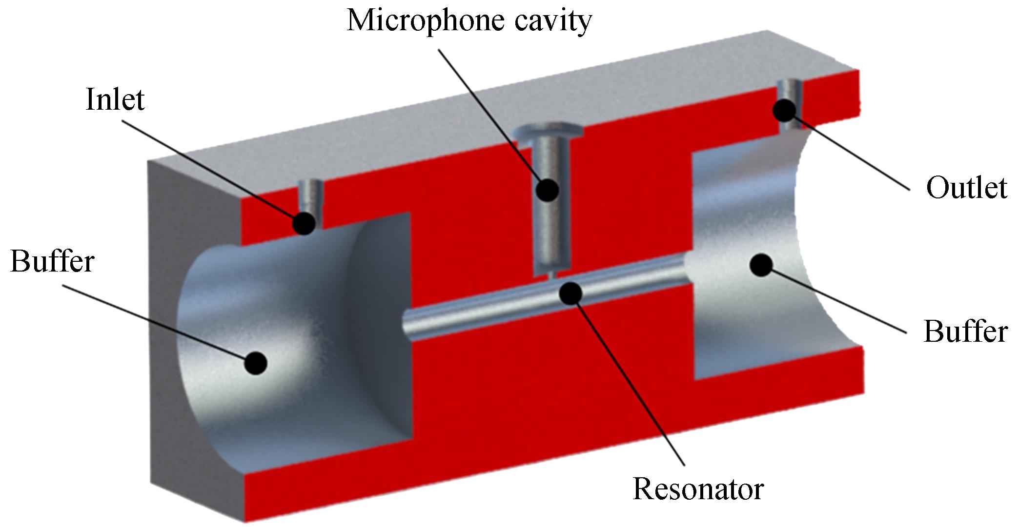 Cylindrical acoustic resonant photoacoustic cell model