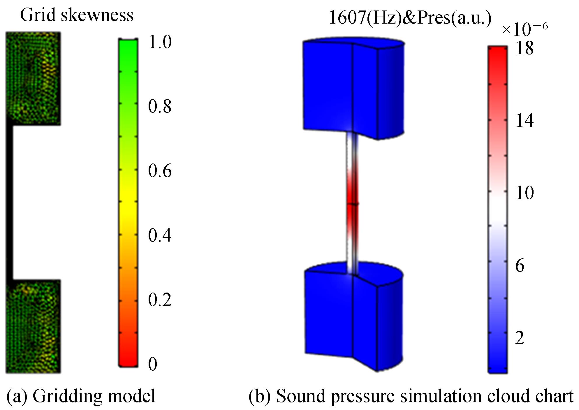 Grid model of photoacoustic cell and simulation results of sound pressure