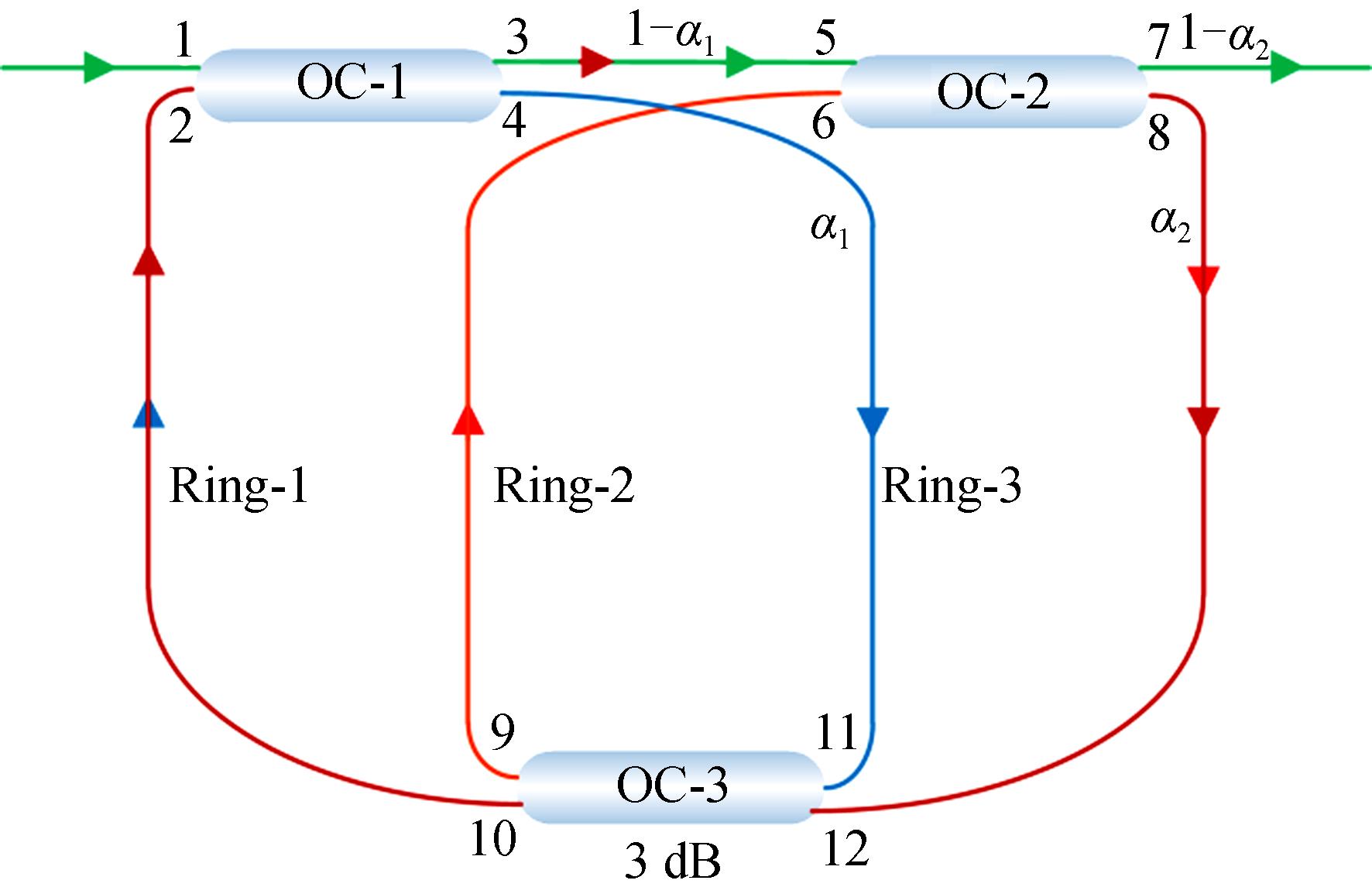Schematic of triple-ring passive resonator