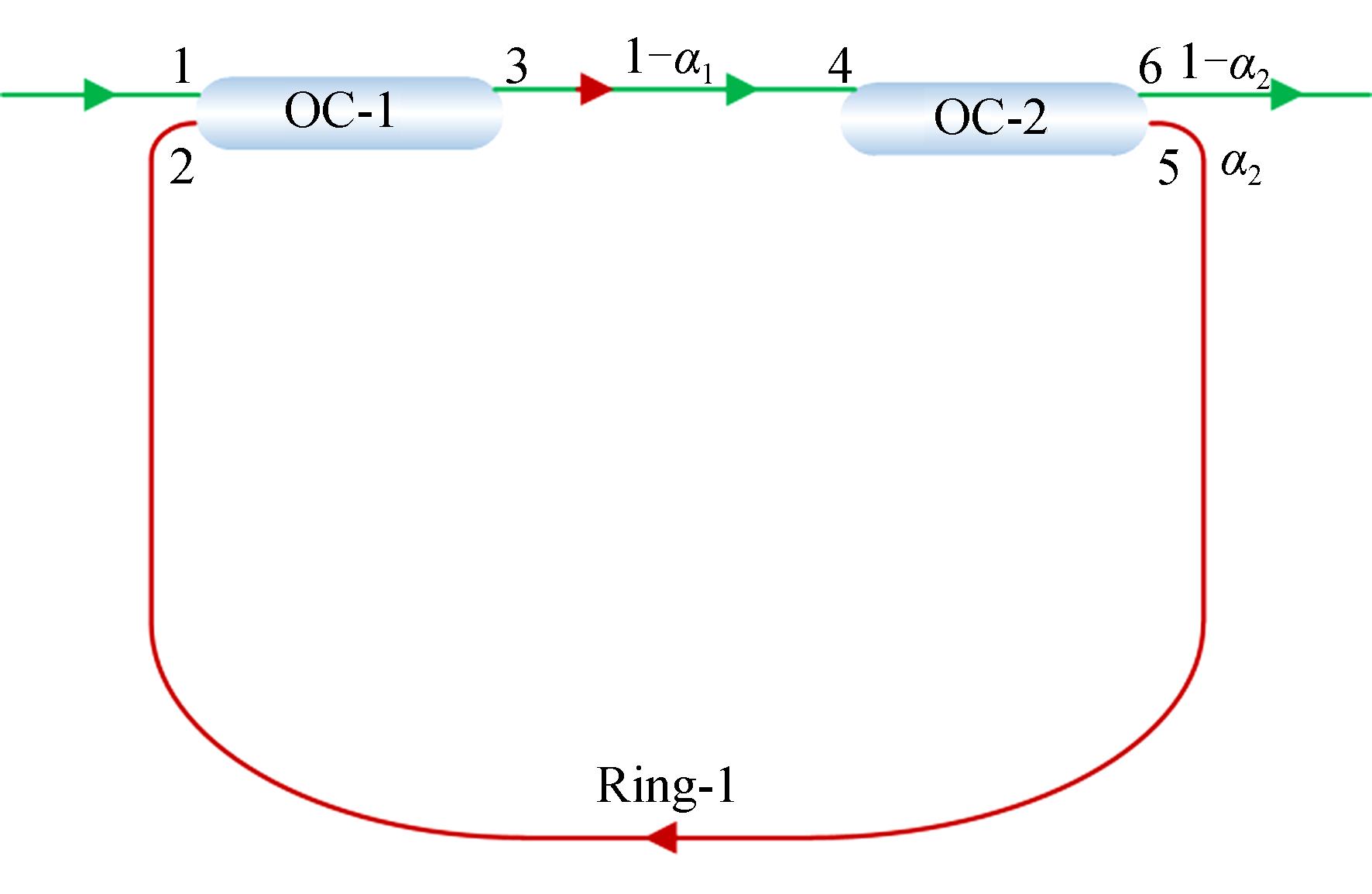 Transmission model of Ring-1