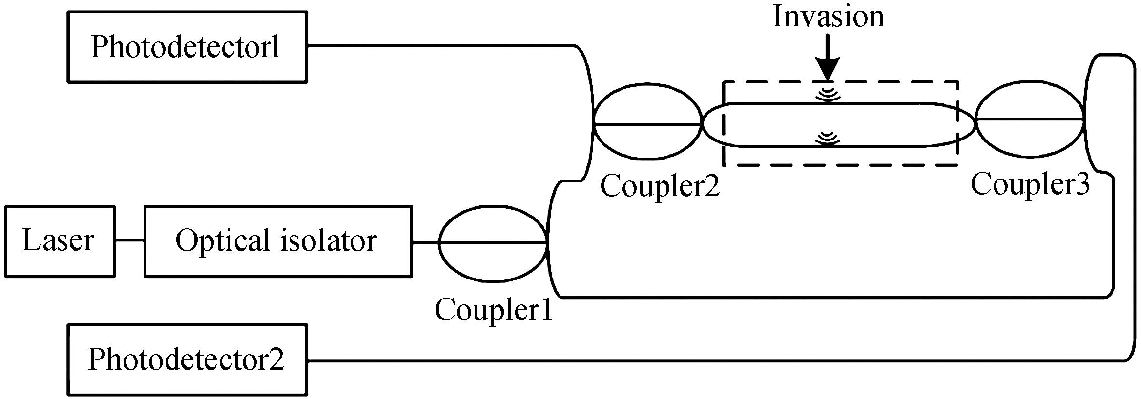 Mach-Zehnder system sensing schematic diagram