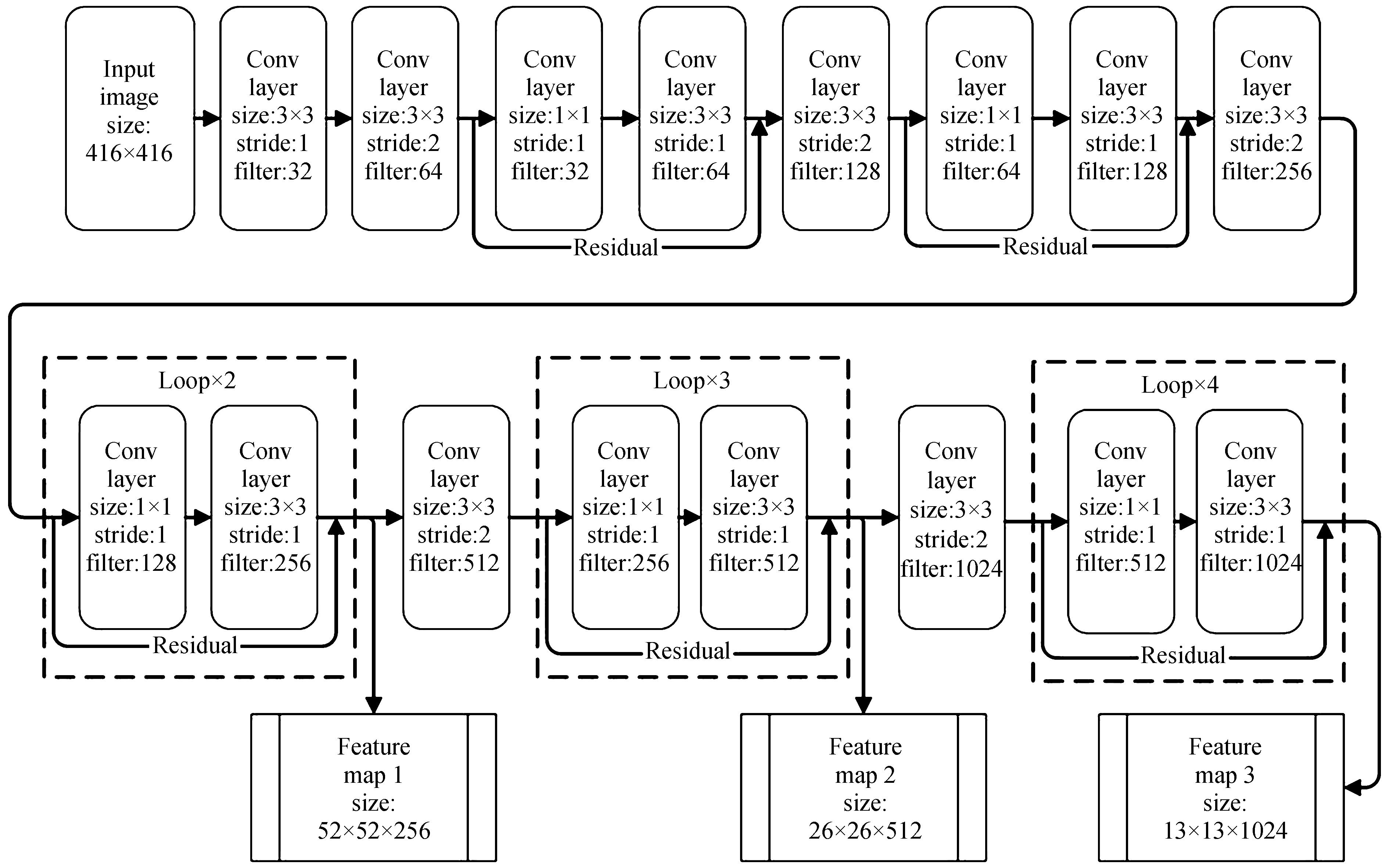 Feature extraction network structure of IVFNN
