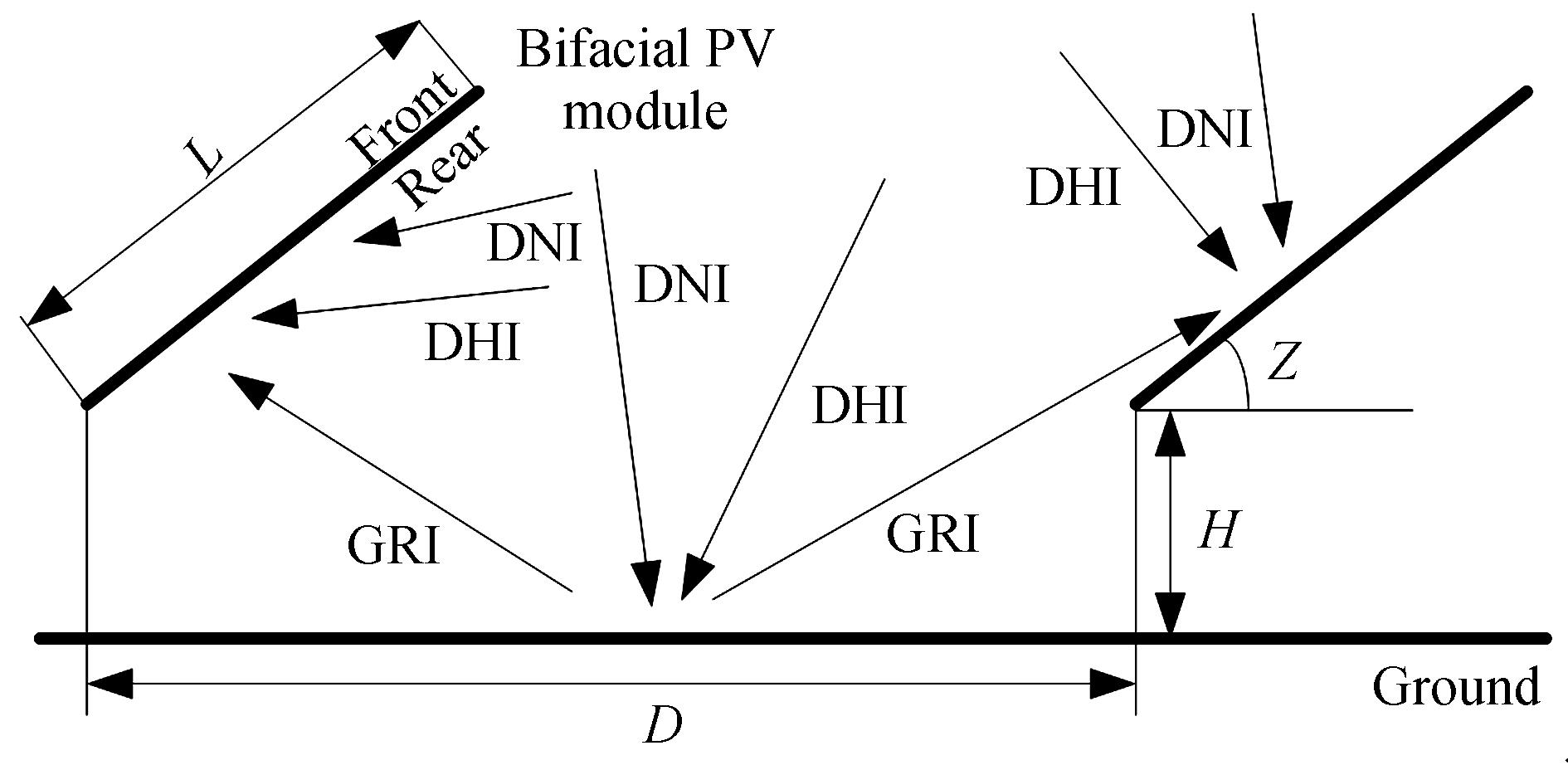 Irradiance models for bifacial photovoltaic