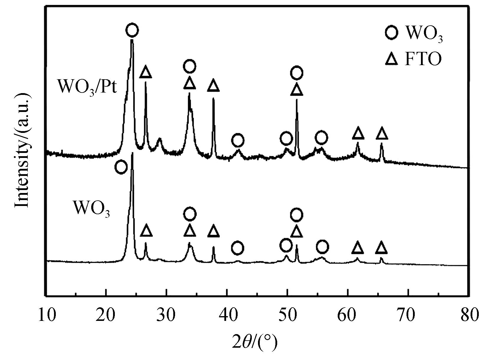 XRD patterns of the WO3 film and WO3/Pt composite thin film