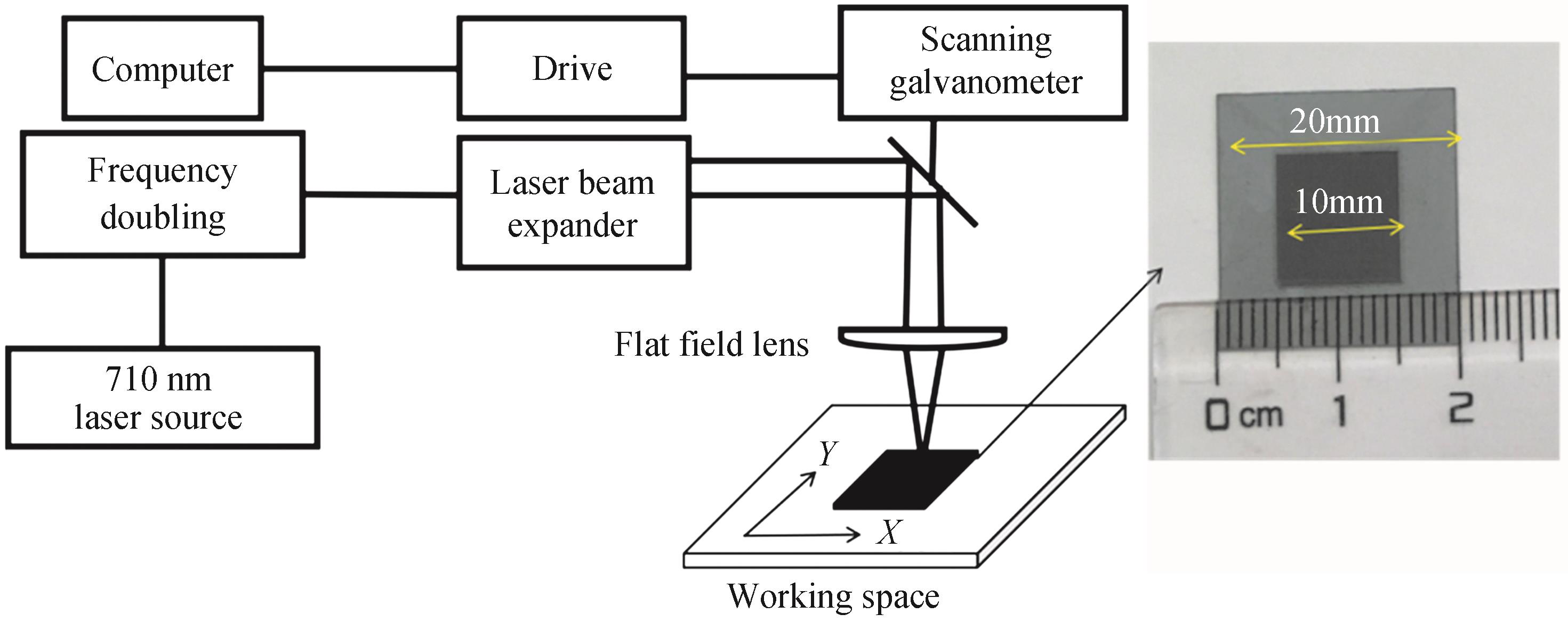 Schematic of experiment equipment and laser-textured polysilicon sample