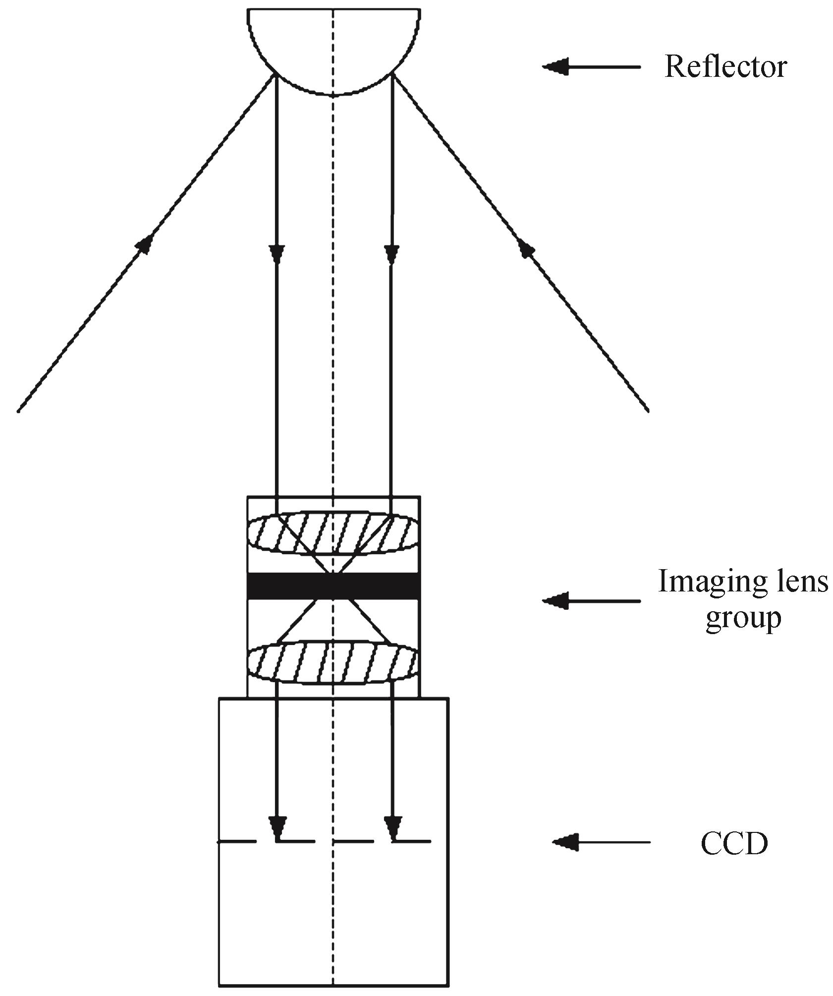 Structure of catadioptric panoramic camera