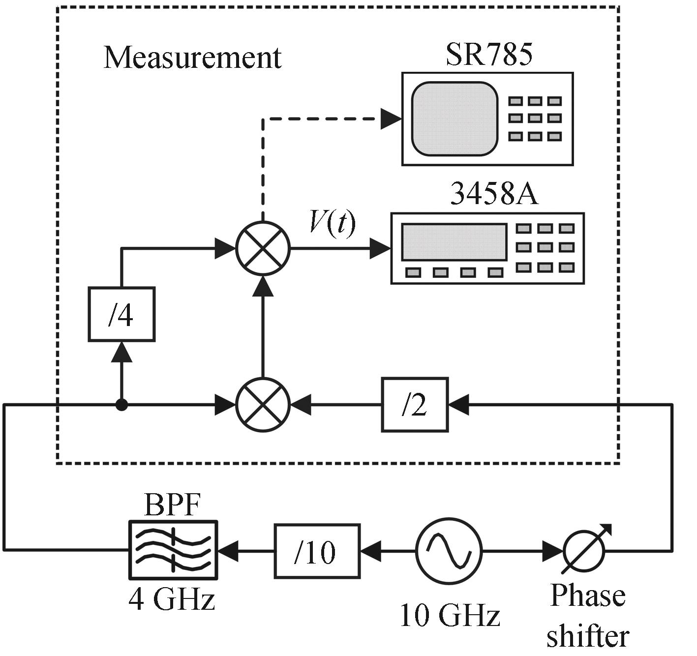 Test module for phase delay and residual phase noise