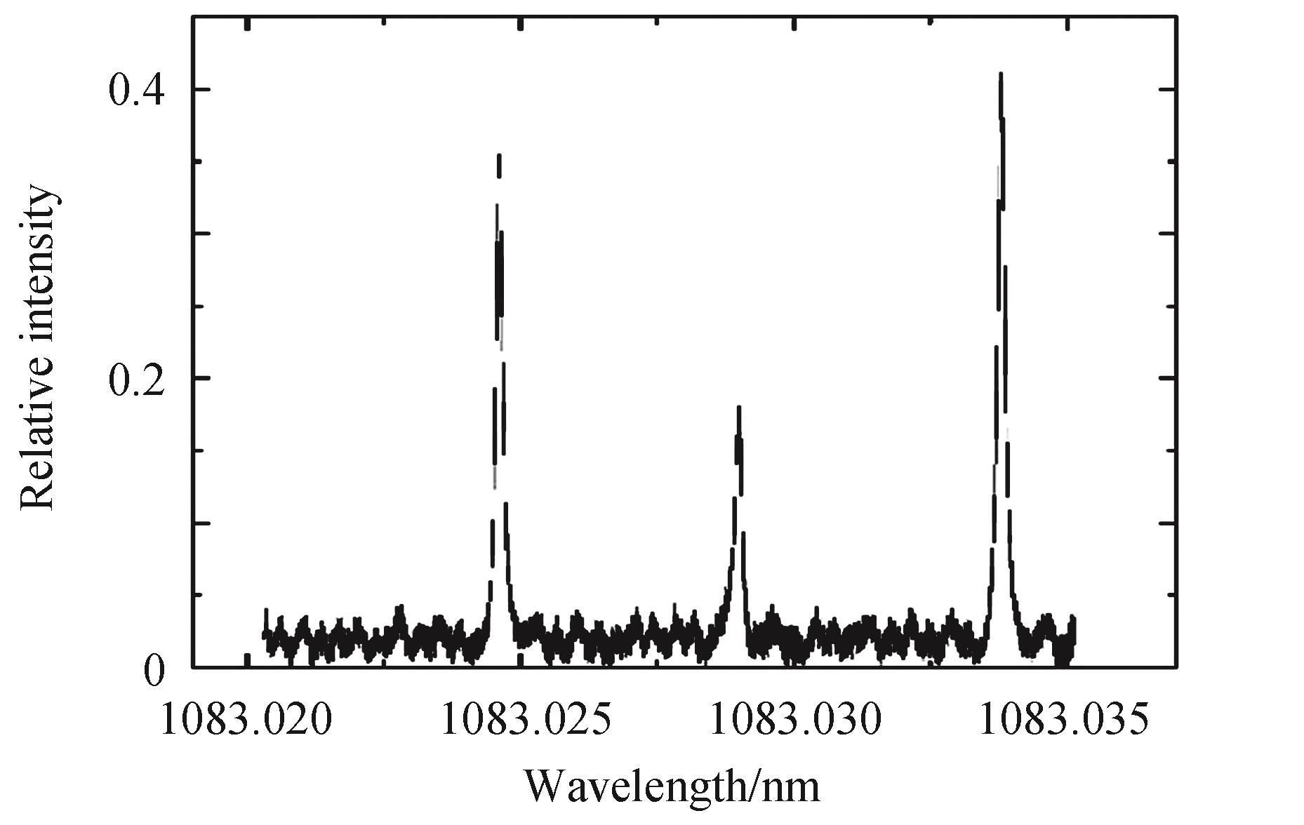 Saturation absorption spectrum of metastable Helium