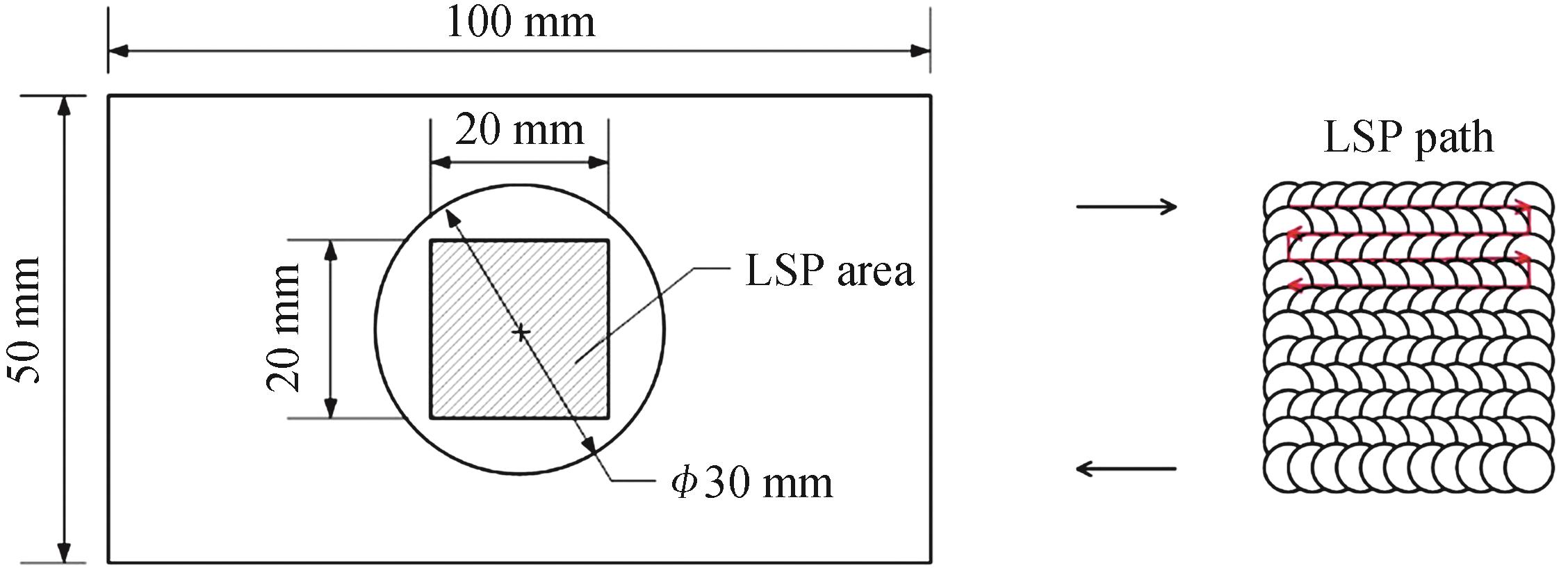 Laser shock area and light spots overlap