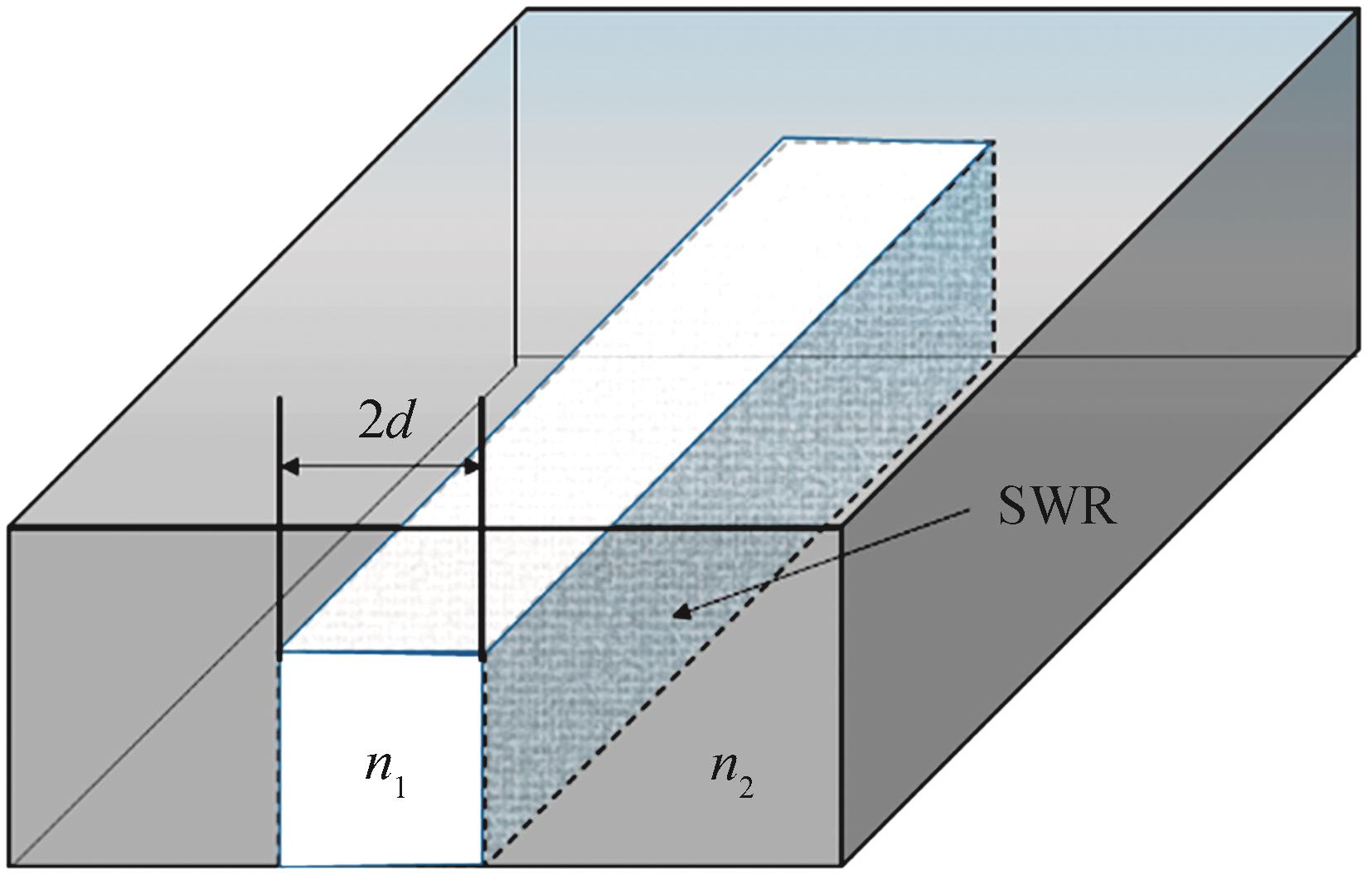 Perspective view of a schematic SOI waveguide