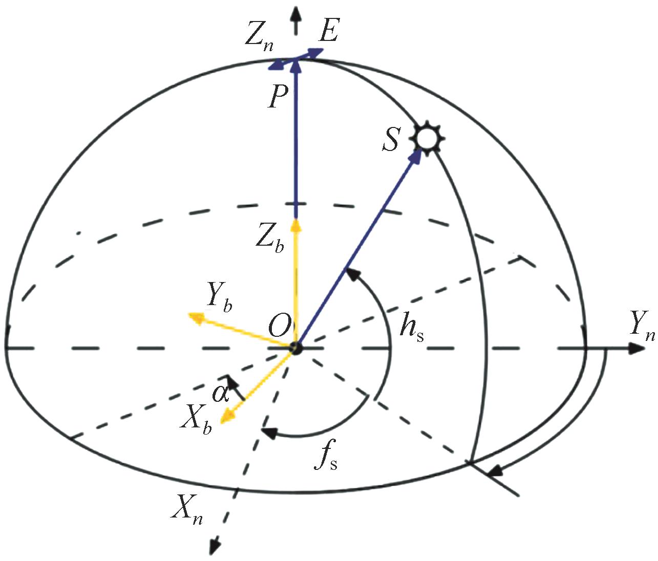 Schematic diagram of polarized light orientation principle
