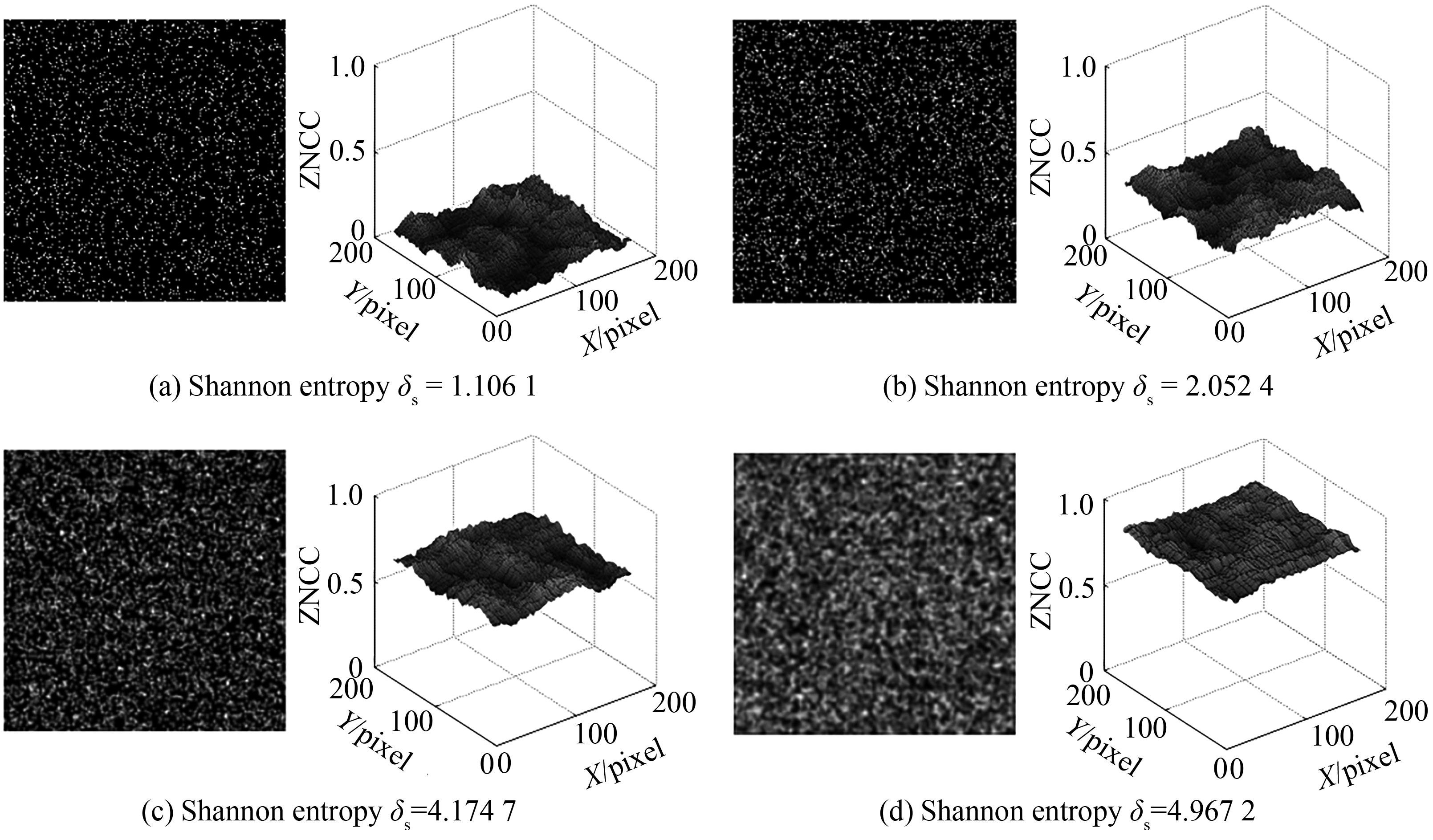 Speckle patterns and distribution of ZNCC scores between adjacent subsets for different Shannon entropy