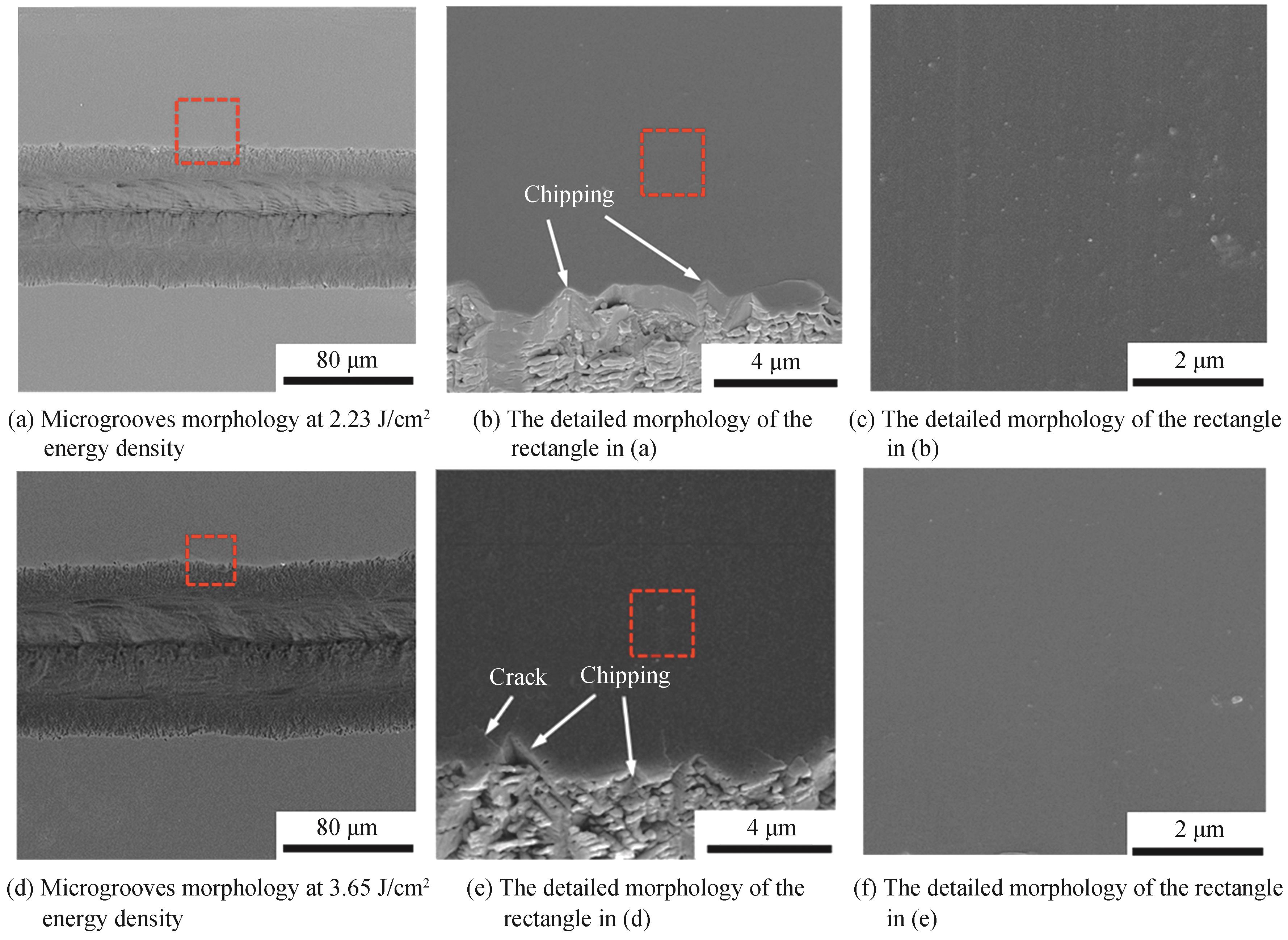 SEM image of ablation diamond morphology by picosecond laser at different energy densities