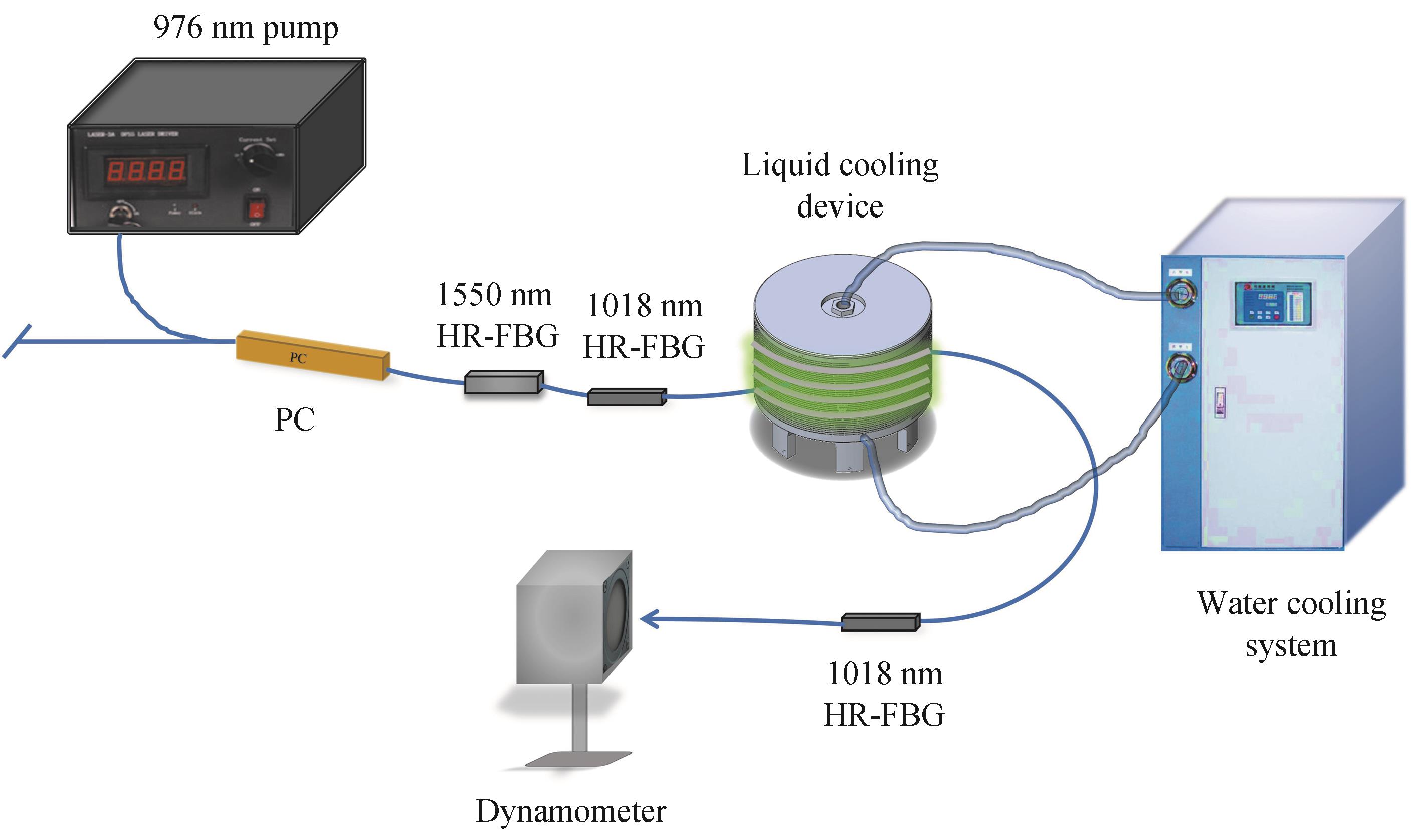 Experimental setups of the high-power cascade co-pumping EYDFL