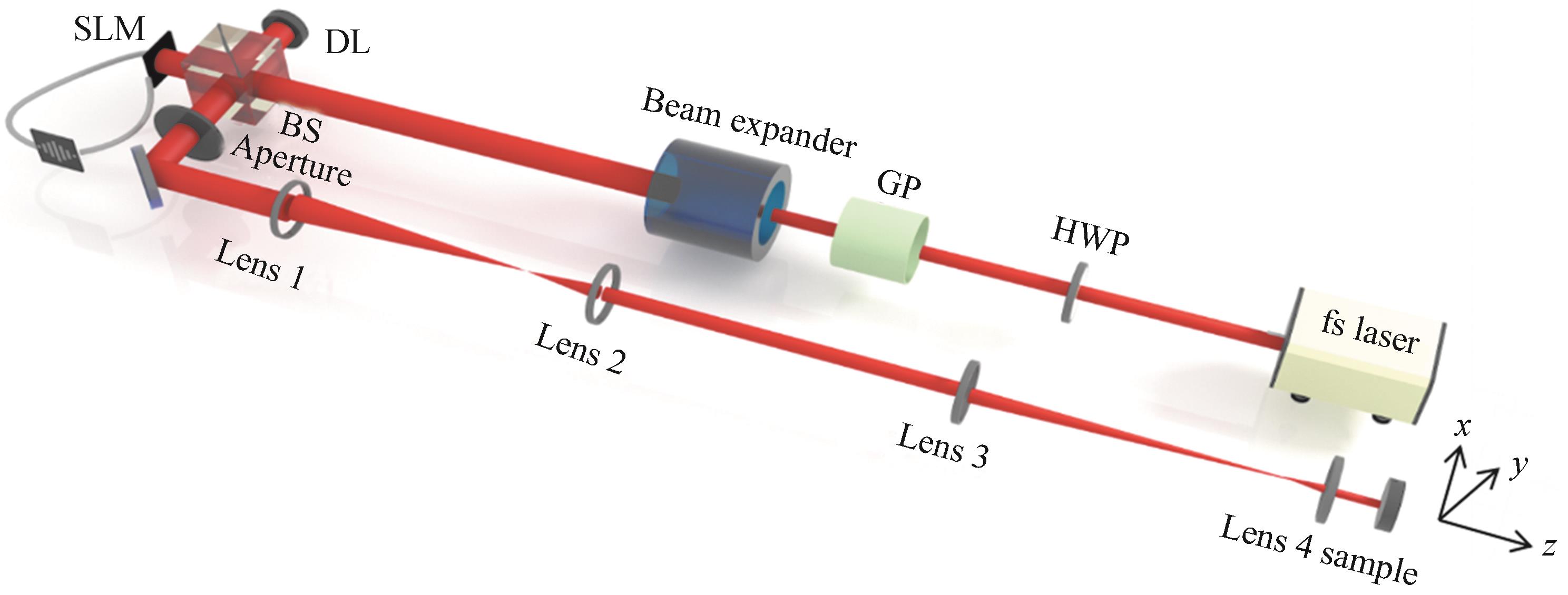 Experimental setup of the spatiotemporal-interference-based femtosecond laser shaping