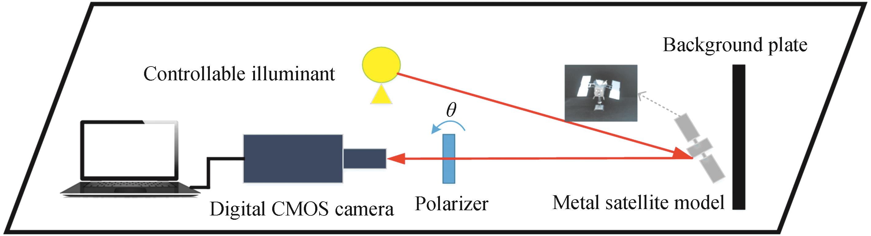 Polarization imaging experimental platform for dim targets