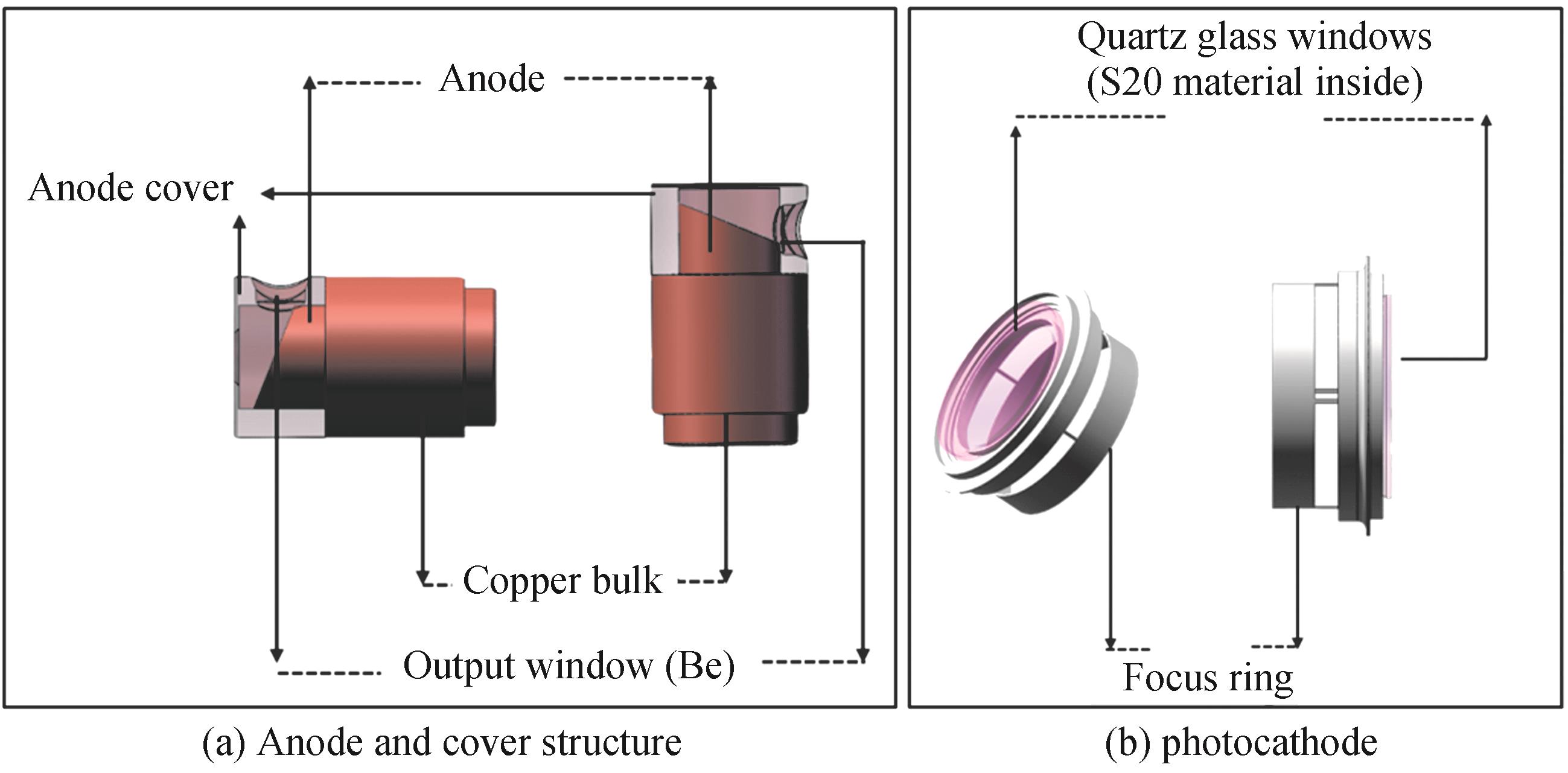 Anode and photocathode parts of light-controlled pulsed X-ray tube