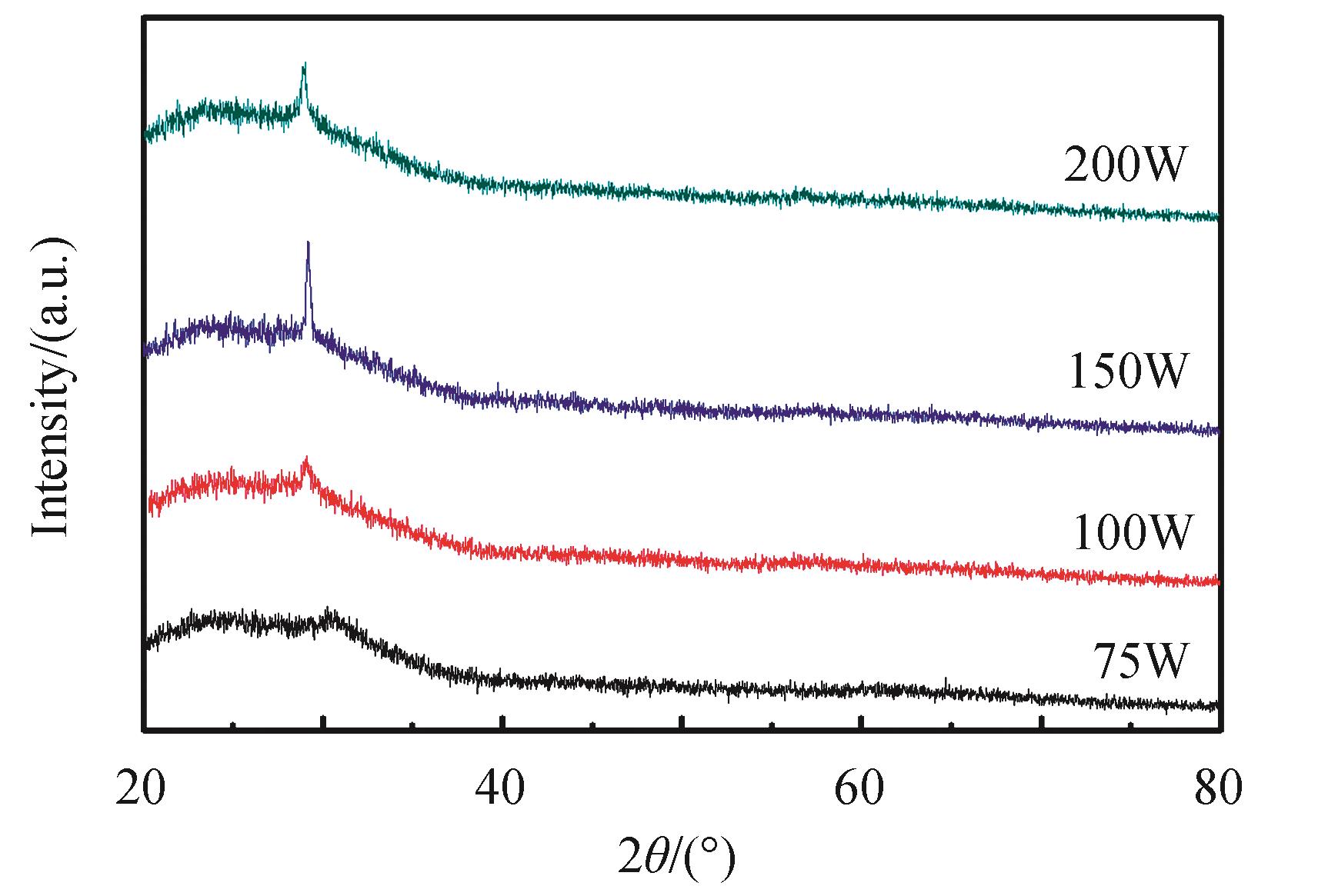 XRD patterns of ZnSX thin films at various sputtering powers