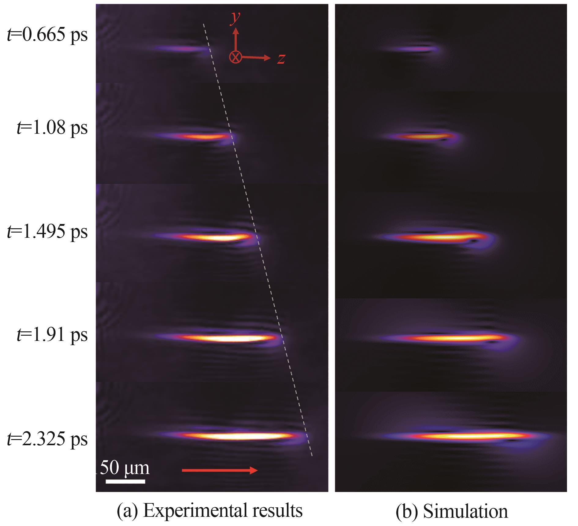 Experimental and simulation images of air plasma generation