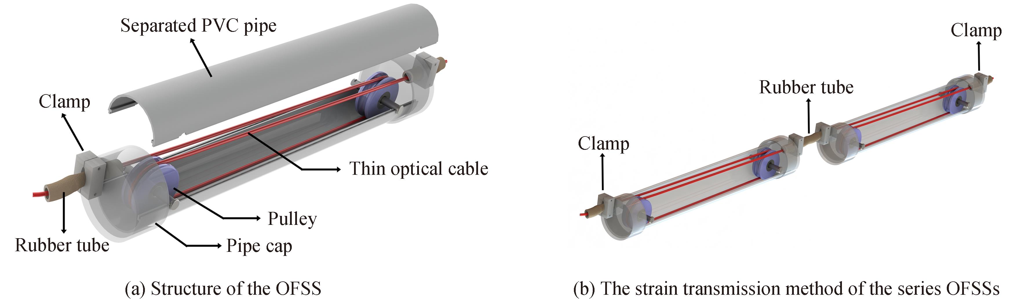 Optical fiber sensing structure based on BOTDR
