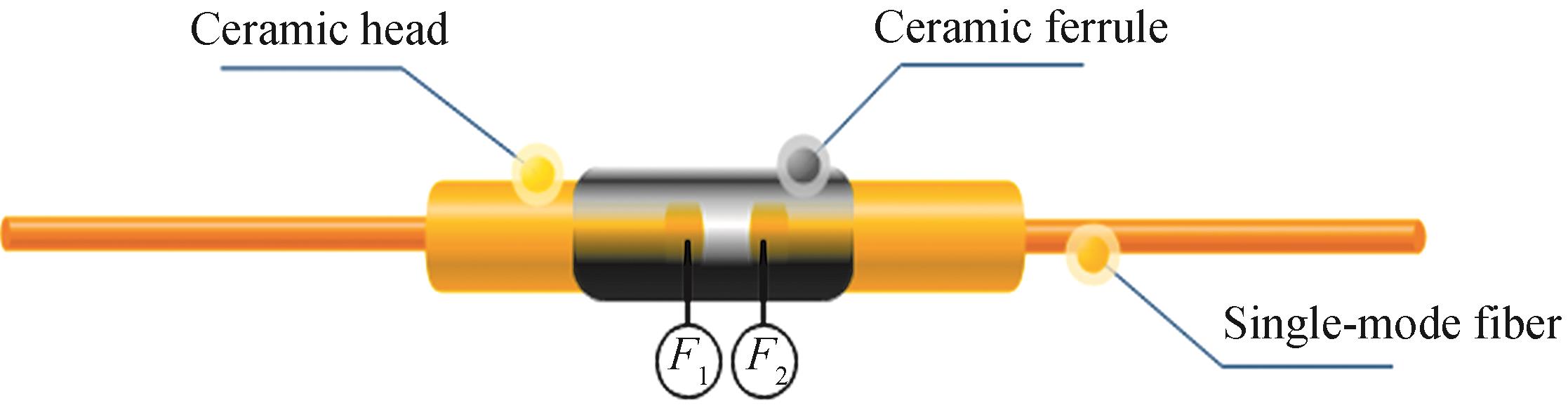 F-P type optical fiber temperature sensing structure based on reflection of optical fiber ceramic head