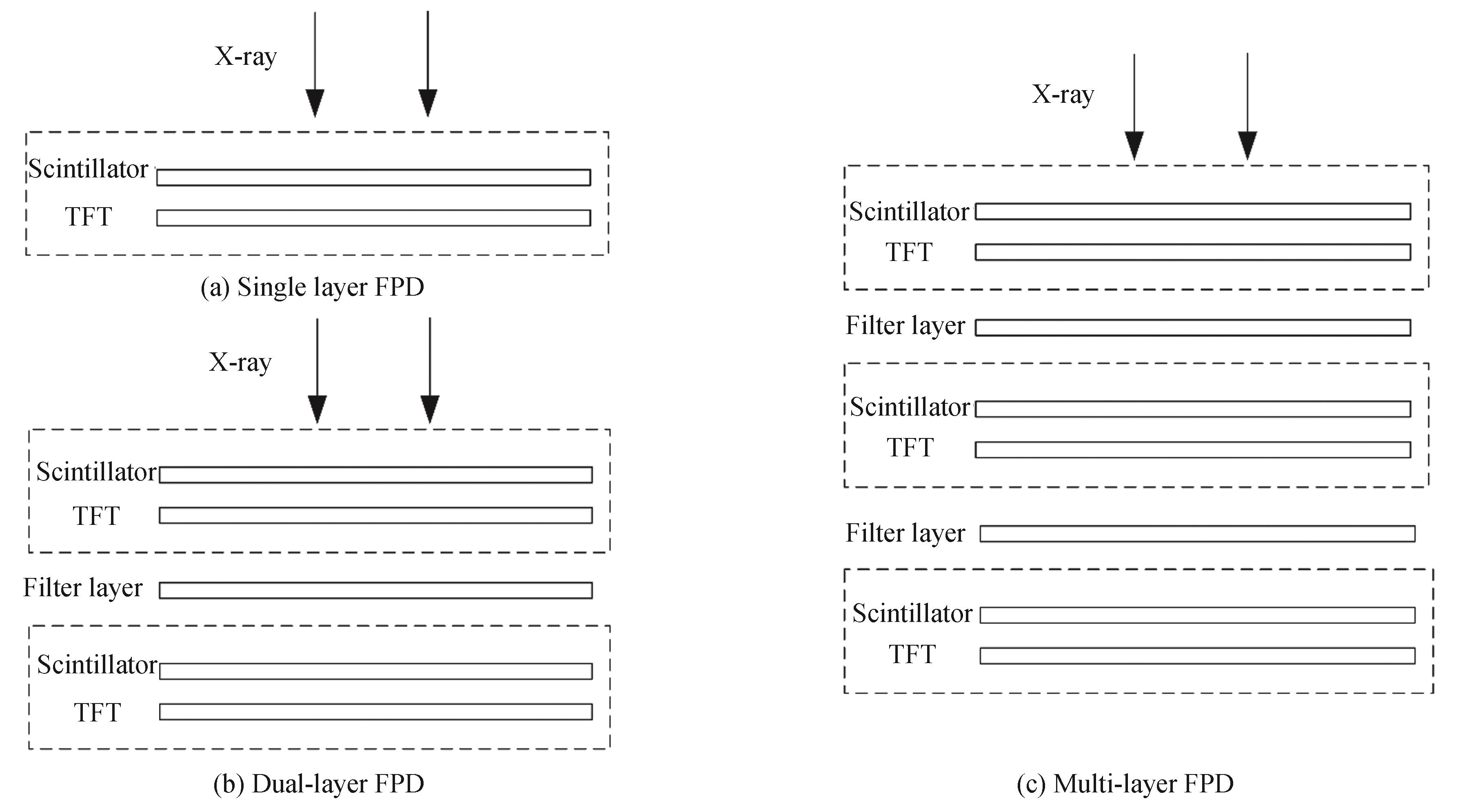 Schematic diagram of FPD structure