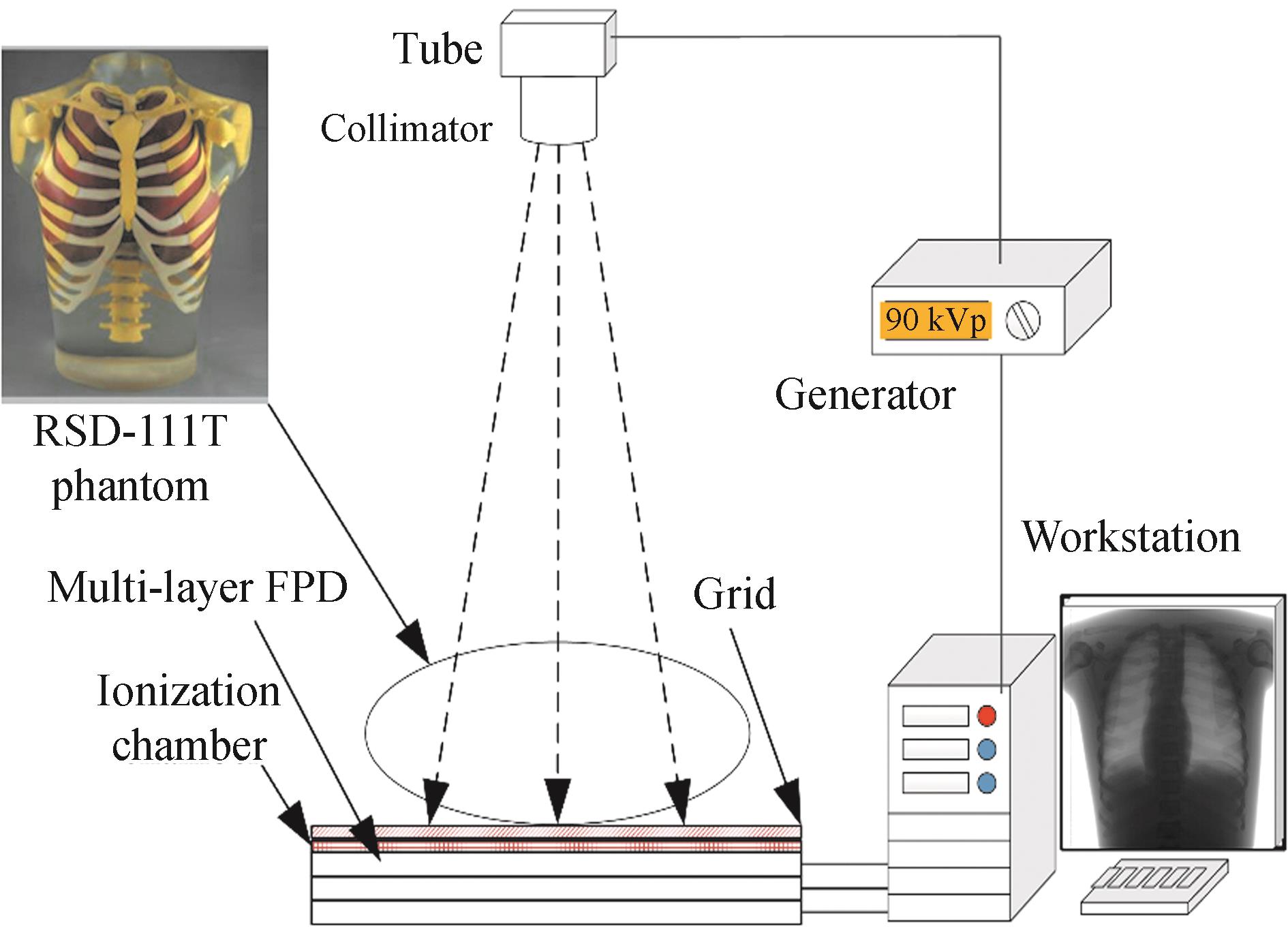 Schematic diagram of multi-layer FPD imaging system