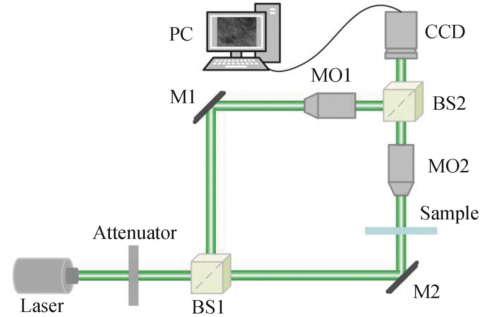 Schematic diagram of experimental setup