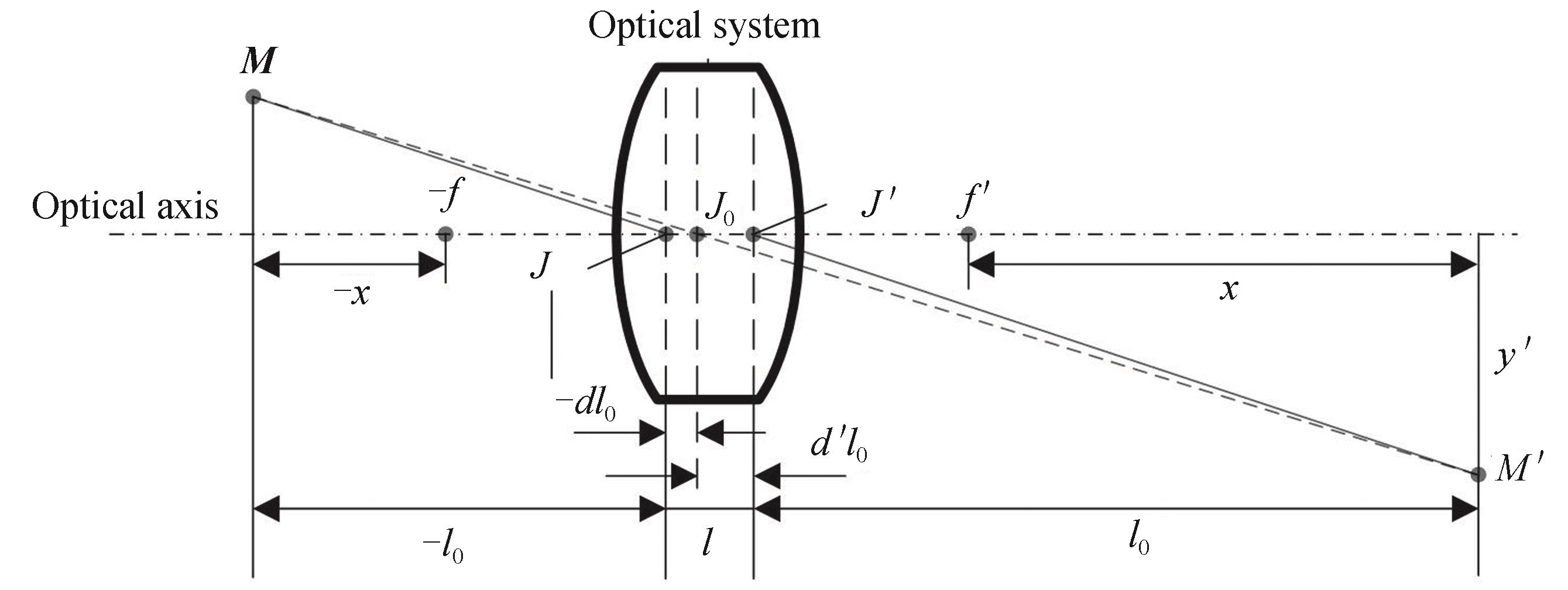 The concept of equivalent nodal point
