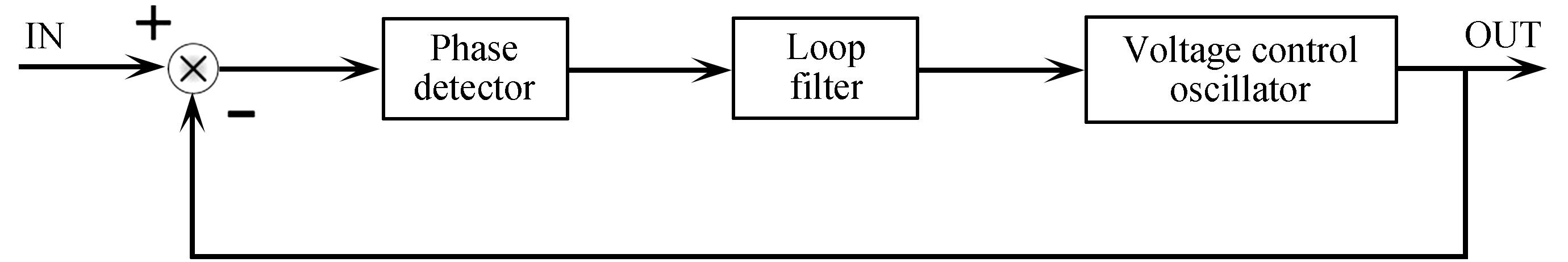 System diagram of optical phase-locked loop
