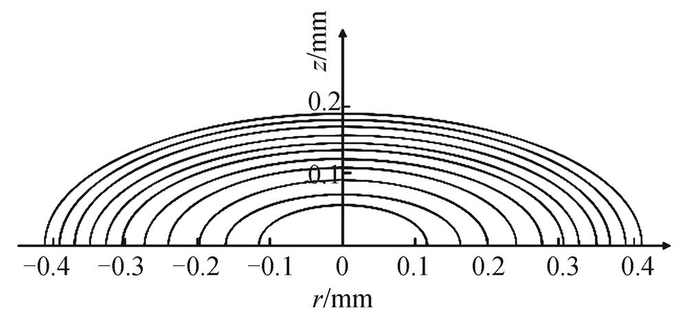 Computer simulation of refractive index distribution curve based on measured data