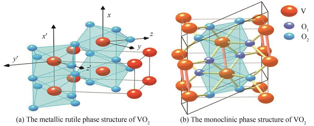 The crystal structure of VO2［20］