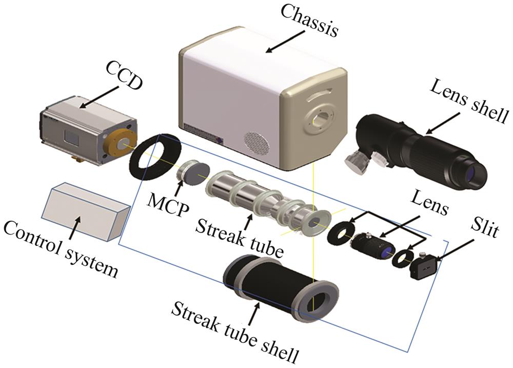 Overall architecture of ultra-compact streak camera with high brightness gain