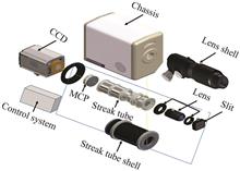 High-gain Ultra-small Streak Camera and Its Integrated Control System