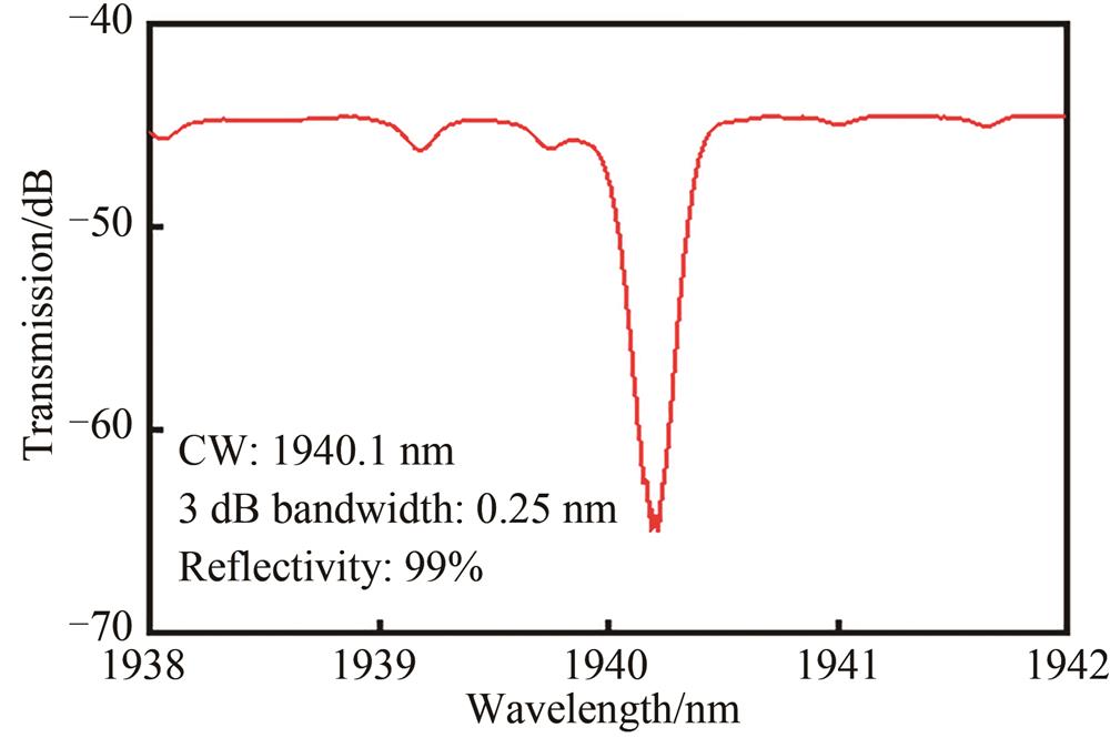 Transmission spectrum of the high-reflectivity fiber Bragg grating