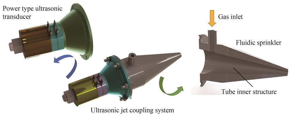 Ultrasonic jet system
