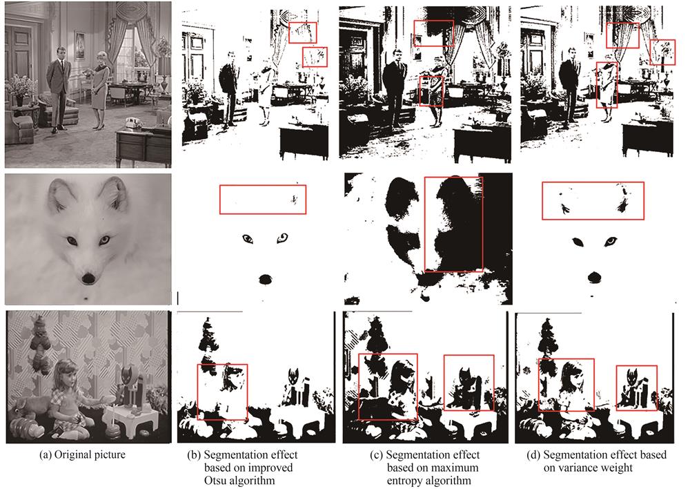 Effect of image segmentation based on different algorithms