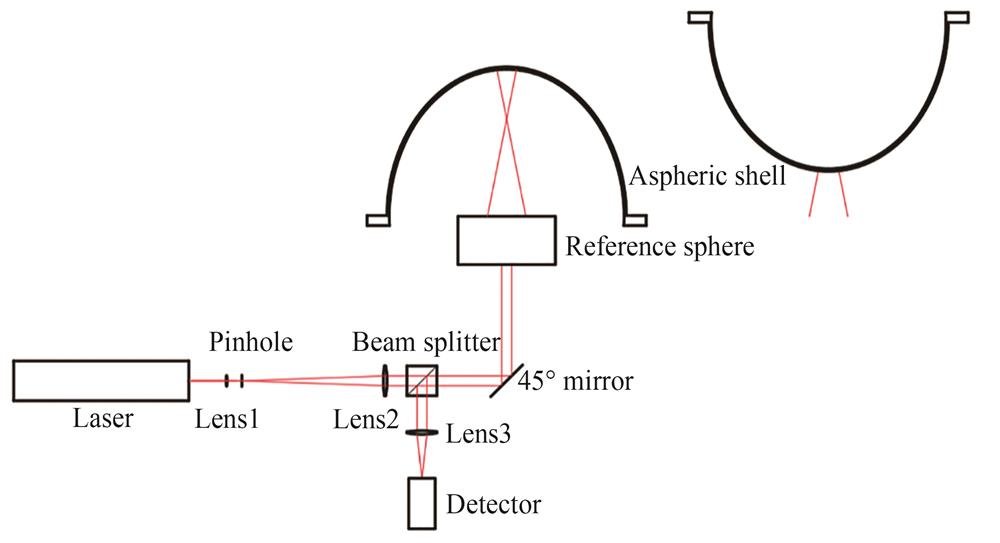 Schematic of the optical path of the laser interferometer