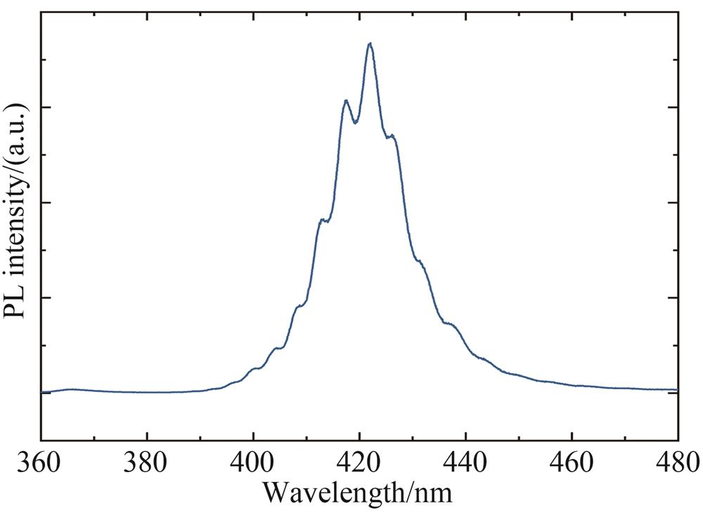 Spontaneous emission spectrum of the epitaxial wafer